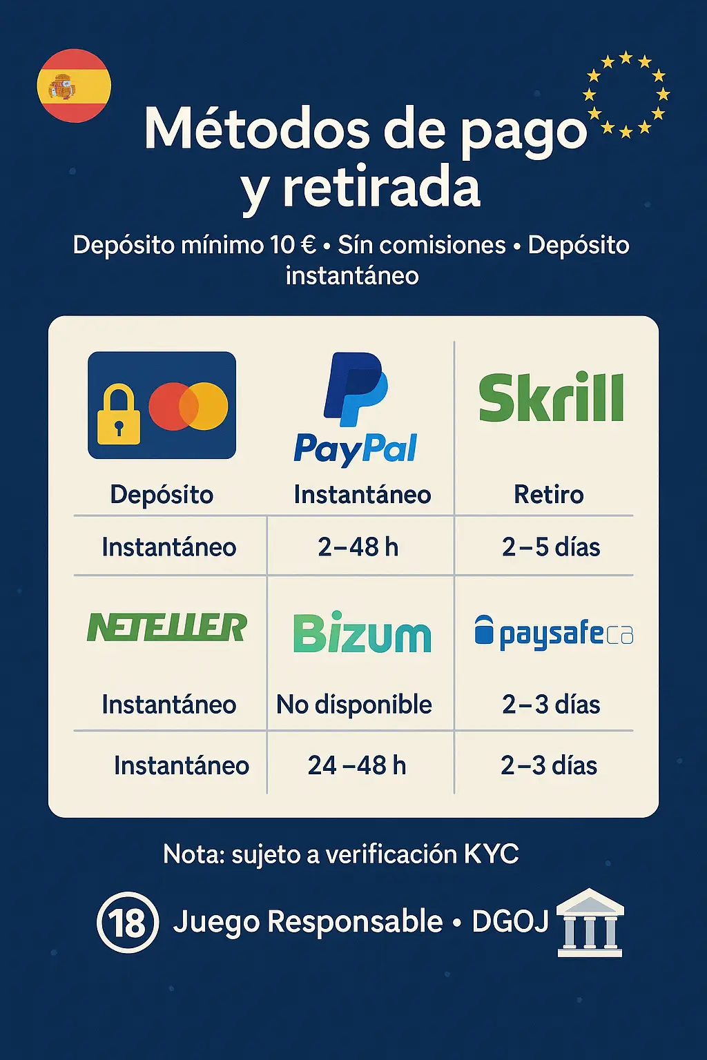 Métodos de pago y retirada